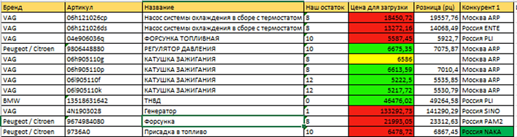 Как разработать техническое задание. Инструкция для чайников.