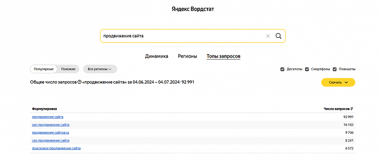 Подбор семантического ядра для успешного продвижения в поиске