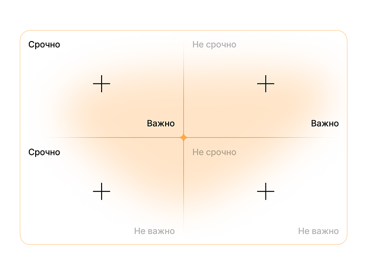 Как планировать ресурсы проекта. Основные шаги и инструменты.