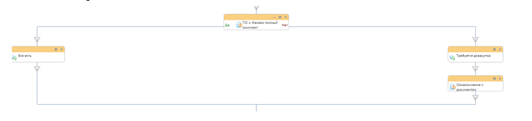 Как самостоятельно внедрить в Bitrix24 бизнес-процесс выхода нового сотрудника: разбор по шагам