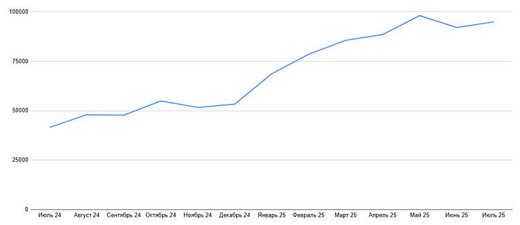 Поисковики, мы ожидали большего! Что не так с рендерингом кода в браузере