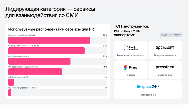 Репутация бизнеса в эпоху ИИ: исследование Picvario и Pressfeed показало, что работает сегодня