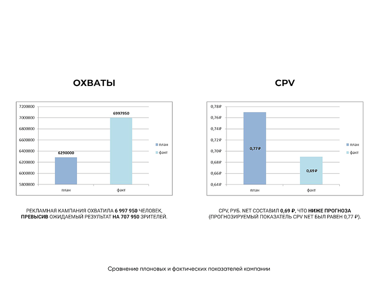 Как превратить блогеров из источника охвата в систему вовлечения: разбор кейса КХЛ с 7 млн охвата