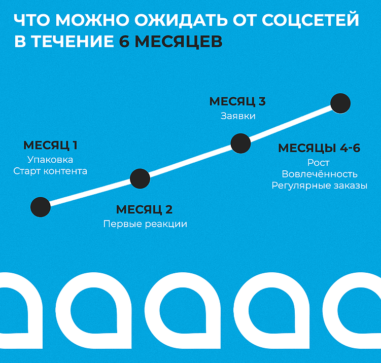 Ювелирный бизнес и соцсети в 2025: работать самостоятельно или подключить агентство?