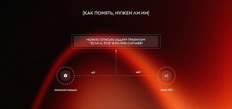 ИИ ради ИИ: как бизнес переплачивает за красивую иллюзию автоматизации