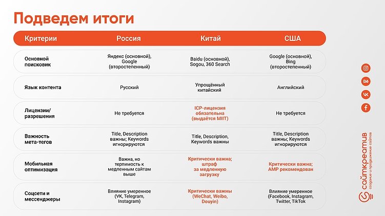 SEO работает только в России? Сравнение с США и Китаем