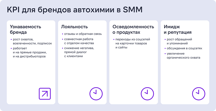 SMM под капотом: как брендам автохимии выстроить сильные соцсети