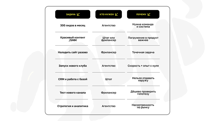 Можно слить бюджет с любым подрядчиком: как фитнес-клубы делегируют маркетинг и ошибаются