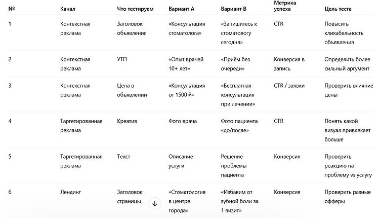 Медицинский маркетинг изнутри: как агентства теряют пациентов?