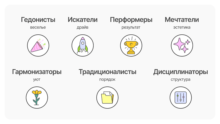 Наука позиционирования. Чек-лист по захвату мира