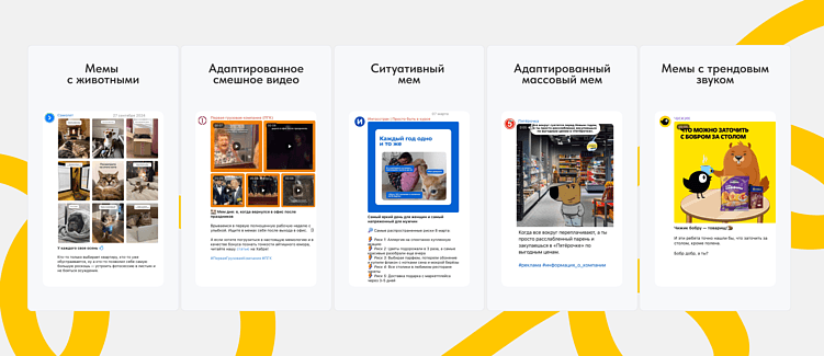 Отрасли, в которых компании используют мемы в коммуникации чаще всего: исследование SUPPORT AGENCY.