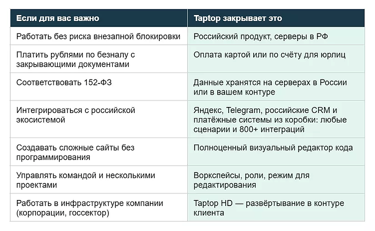 Webflow или Taptop: какую платформу выбрать для создания сайтов в России