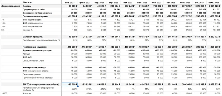 5 инструментов финансового управления, которые удерживают бизнес в плюсе
