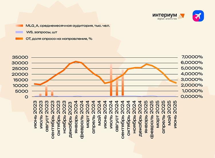 Может ли телевизионный контент повлиять на поведение туристов?