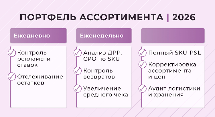 Чек-лист по управлению расходами на маркетплейсах в 2026