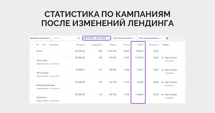 Как снизить CPL в 2 раза без замены креатива