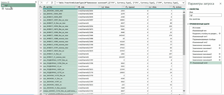 Отчёт по эффективности рекламы в Телеграм Эдс