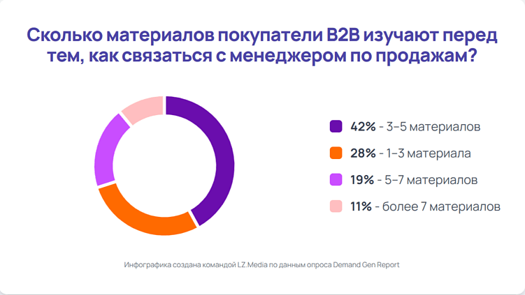 B2B-блог: особенности ведения, примеры и главные ошибки компаний