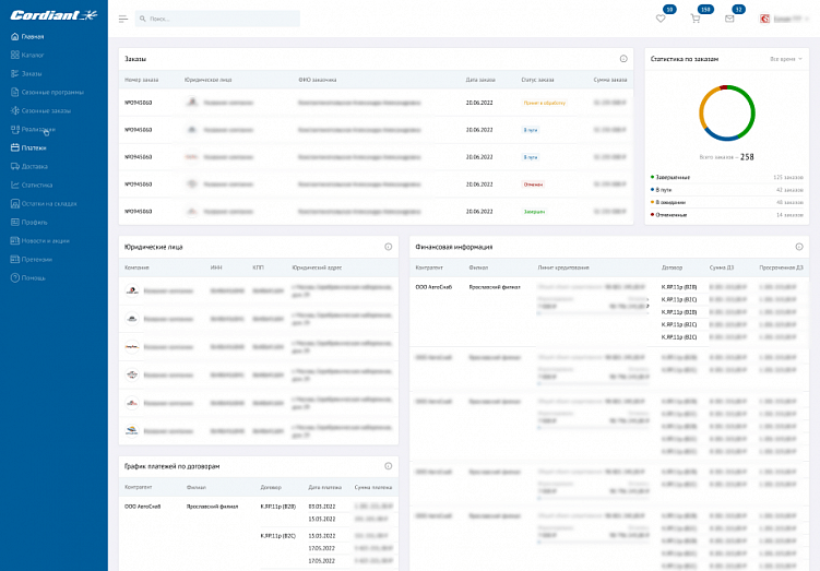 Когда компании нужен оптовый портал для поставщиков: 6 причин создания торговой площадки