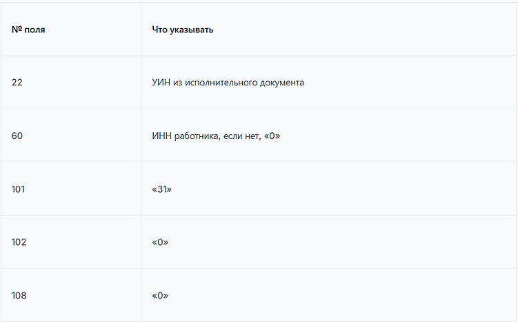 Платёжки с 1 апреля 2026, как руководителю избежать штрафа 20%