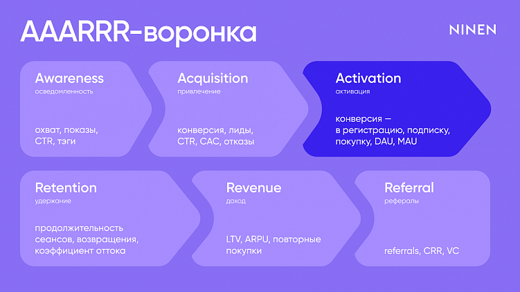 Growth hacking для корпораций: как внедрить стартап-методы и получить турборост