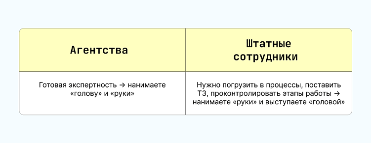 Агентство или инхаус-команда: что выгоднее для бизнеса?