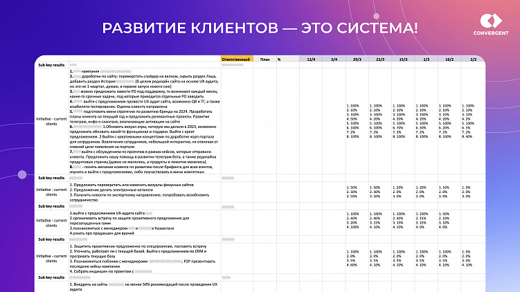 Клиентский сервис мечты: как выстроить работу команды, чтобы все были довольны