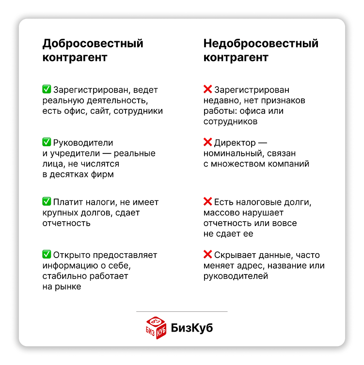 Даже один подозрительный пункт при проверке контрагента может говорить о&nbsp;его недобросовестности