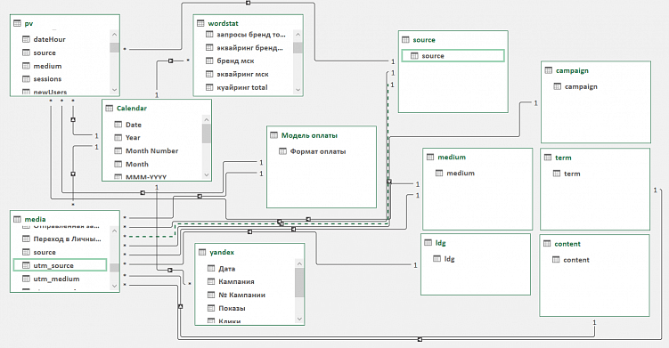 Оценка эффективности медийной рекламы