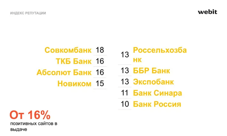 Зачем банкам работать над репутацией в интернете