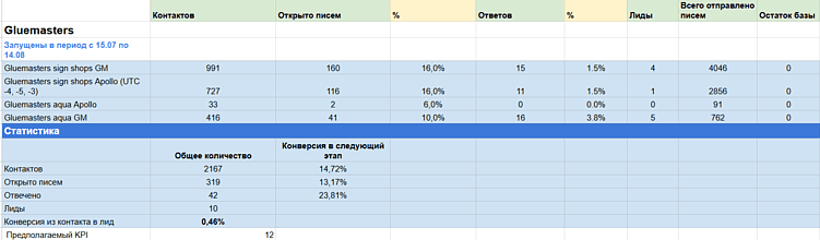 Почему массовые рассылки больше не работают и какой AI-подход принесёт вам лиды уже в 2026 году?
