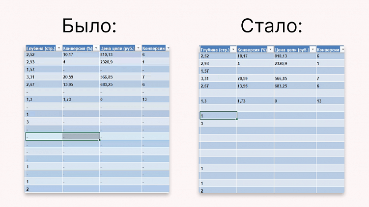 Как сделать анализ ключевых слов в Мастер Отчётов
