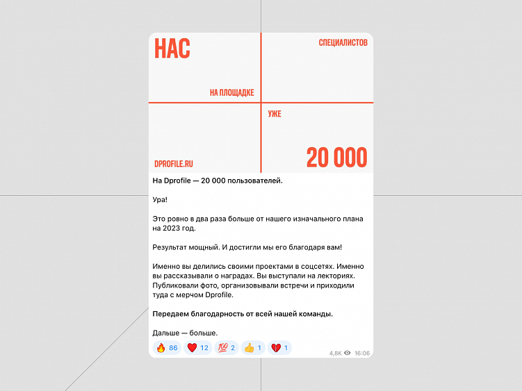 Новостной пост о том, что на площадке набралось 20 000 пользователей