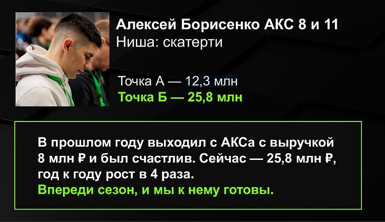 Как выбрать фулфилмент-оператора и зачем он нужен