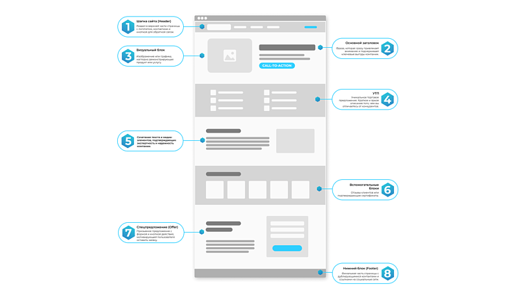 ТЗ на разработку сайта глазами разработчиков: что вы упускаете