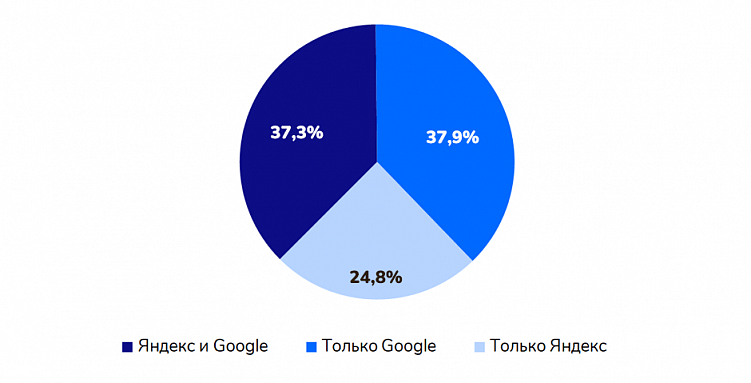 SEO-тренды в финансовой тематике — 2024