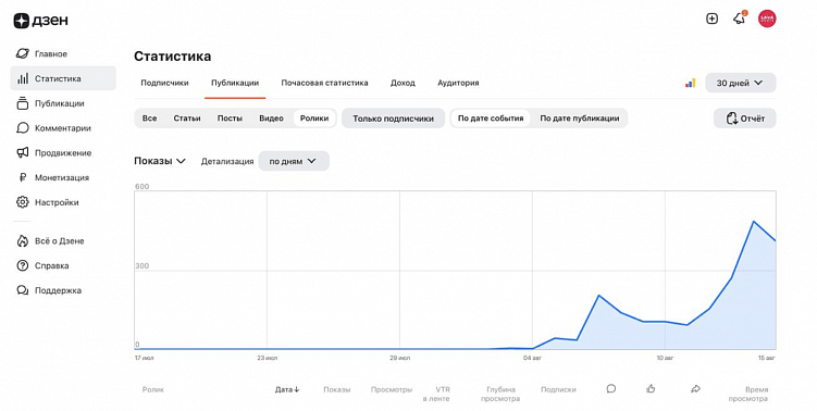 Если не YouTube, то кто?