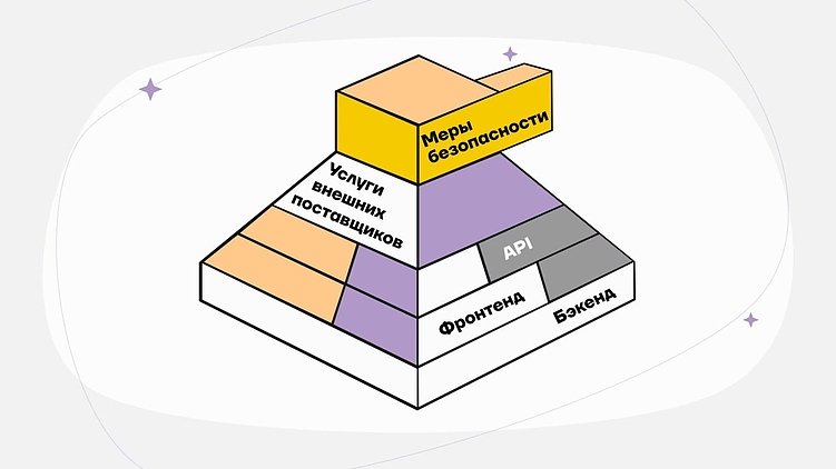 Из чего состоит технологический стек