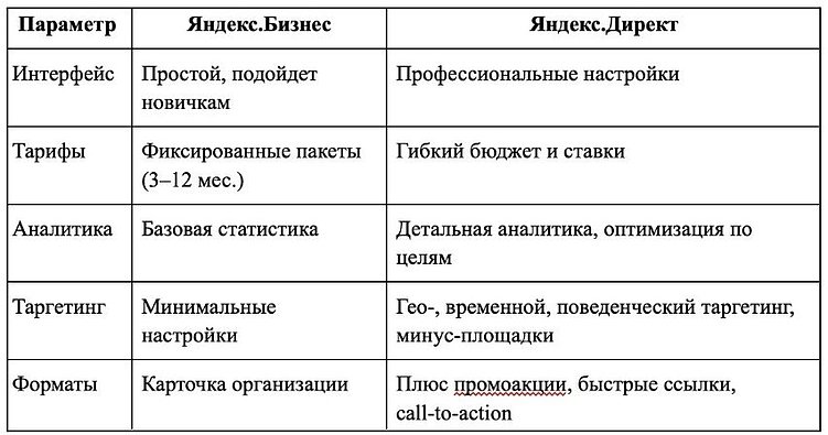 Локальные лиды под рукой: как использовать Яндекс Карты для роста продаж
