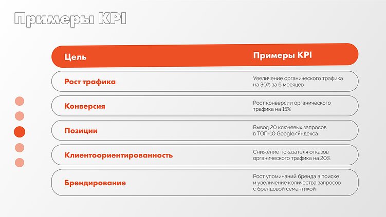Как заказать SEO в 2025 году?