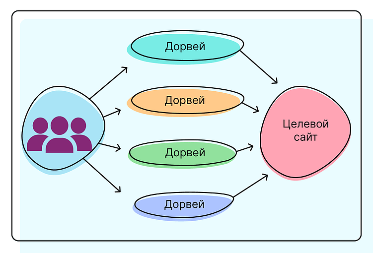 «Черное сео»: какое бывает и можно ли им пользоваться 2025