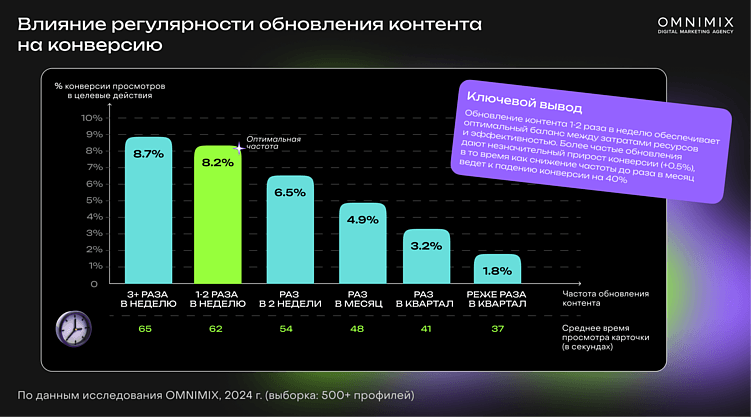 Карты, деньги, два клика: как превратить Яндекс Карты в главный источник клиентов в 2025 году