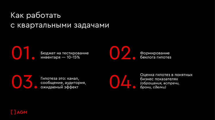 Уроки 2025. Медиапланирование для застройщиков в 2026 году