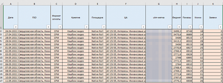 Оценка эффективности медийной рекламы