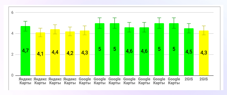 ИИ решает, кому доверять. Как управлять репутацией бренда, когда поиск сместился в нейросети