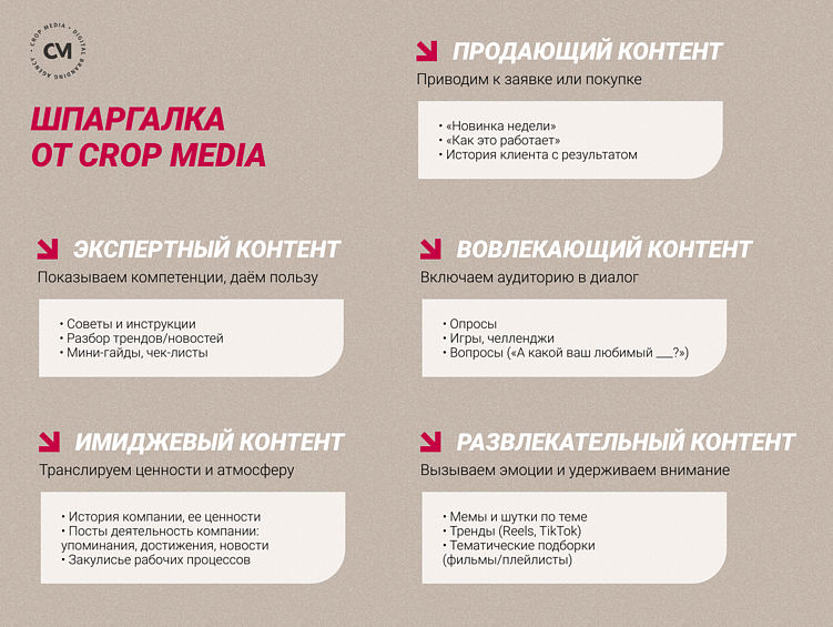 Чем наполнять соцсети каждый день? Гид по созданию SMM-рубрикатора