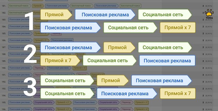 Сквозная аналитика в стоматологии — иллюзия контроля