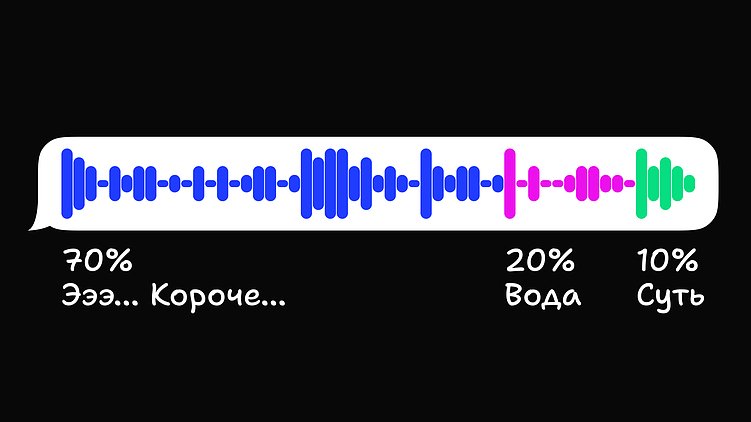Как мы в YouGile сделали голосовые круче, чем Telegram. Их полюбят даже хейтеры