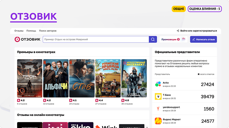 Как формируется онлайн-репутация клиники: разбор ключевых площадок и их влияния