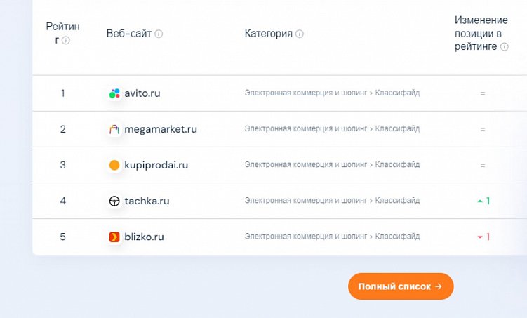 4 способа увеличить продажи с помощью интернет-маркетинга